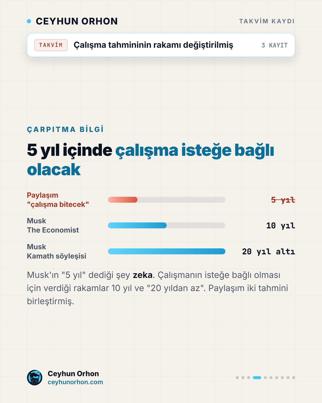 Paylaşımın 5 yıl iddiası ile Musk'ın gerçek sözleri olan 10 yıl ve 20 yıldan az rakamlarının karşılaştırması.